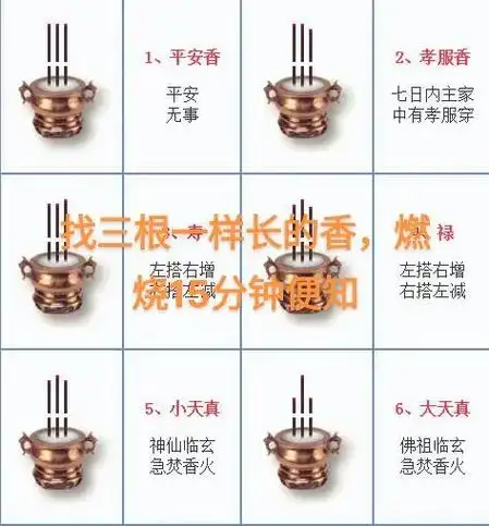 佛教二十四香谱图解    1,平安香:平安无事(表现形式:三 - 抖音