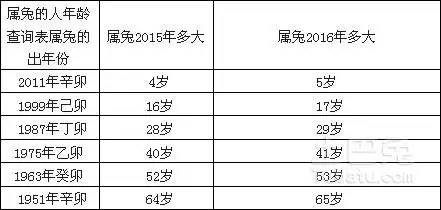 生肖属兔的年份有哪些? 属兔的命运(属兔人必看)