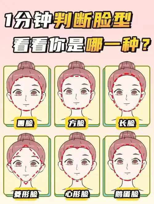 一分钟判断脸型小红书脸型分析测试