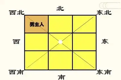 国学文化八卦方位代表