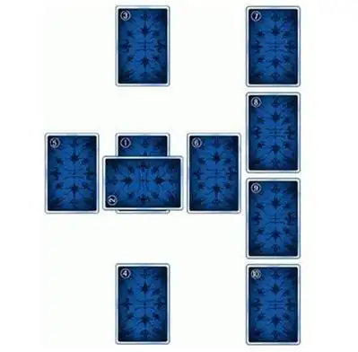 塔罗牌测试事业的牌阵,塔罗牌测试事业近期感情万用牌阵