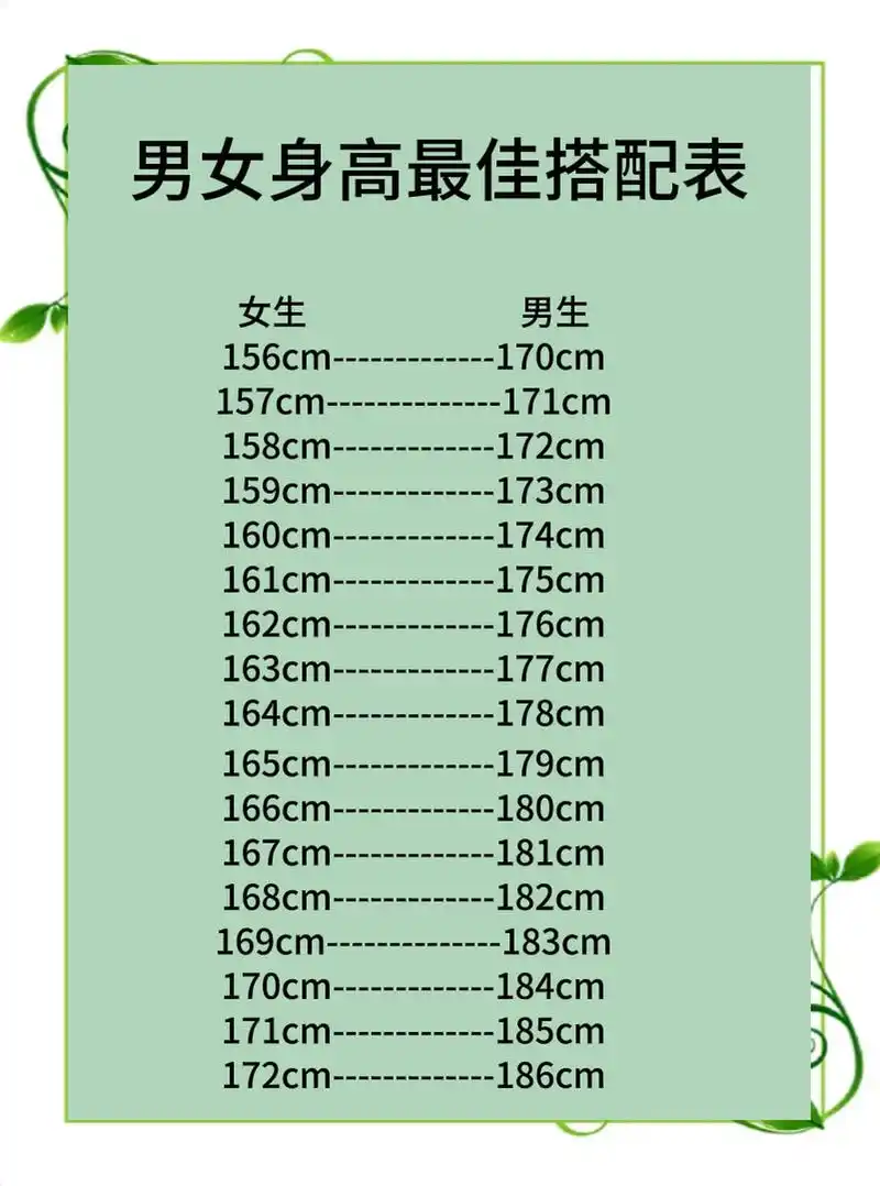 男女身高最佳搭配表,你怎么看?#男女# #身高