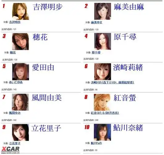 2007年度dmm最佳销量av女优100名 [附图]