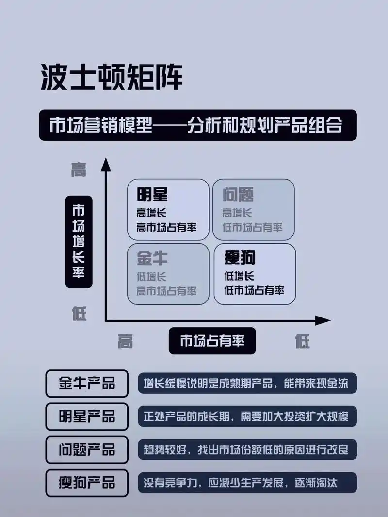 笔记:营销矩阵模型 - 抖音