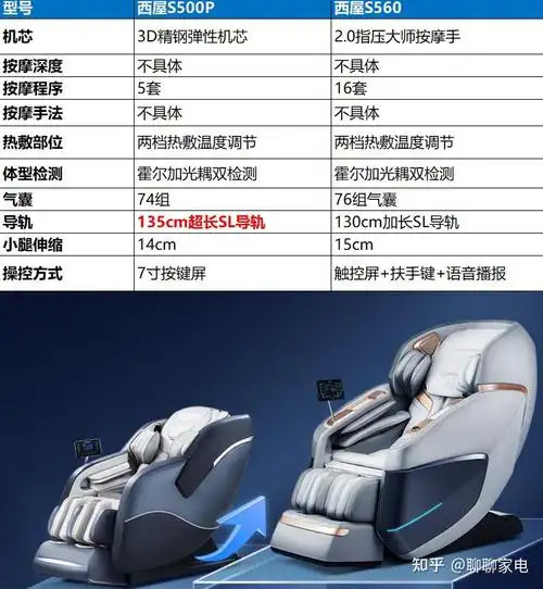 【从业者聊按摩椅第一讲】不同预算按摩椅怎么买,不是只有贵的才好,从