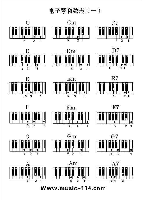 第2页 (共2页,当前第2页) 你可能喜欢 电子琴入门教程 和弦指法图