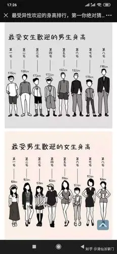在女生眼里男的173算矮吗?