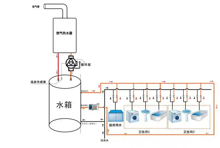 燃气热水器厂家为什么不允许直接安装循环器做成热水循环系统这种情况