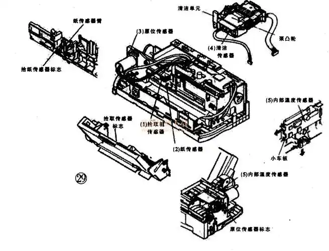 谈喷墨打印机的结构及工作原理下打印机维修解决方案华强电子网