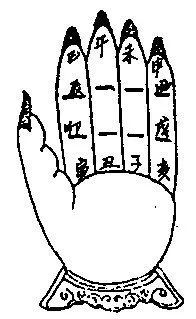 证吾神通(掐卯位),三界内外(掐辰位),惟道独尊(掐巳位),体有金光(掐午