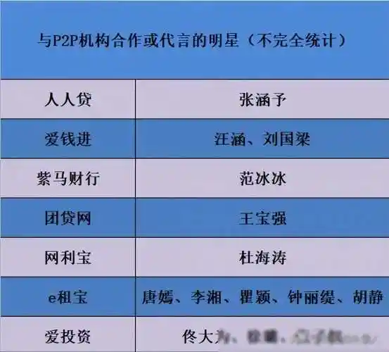 胆大妄为明星虚假广告遭央媒痛批5人臭名昭著