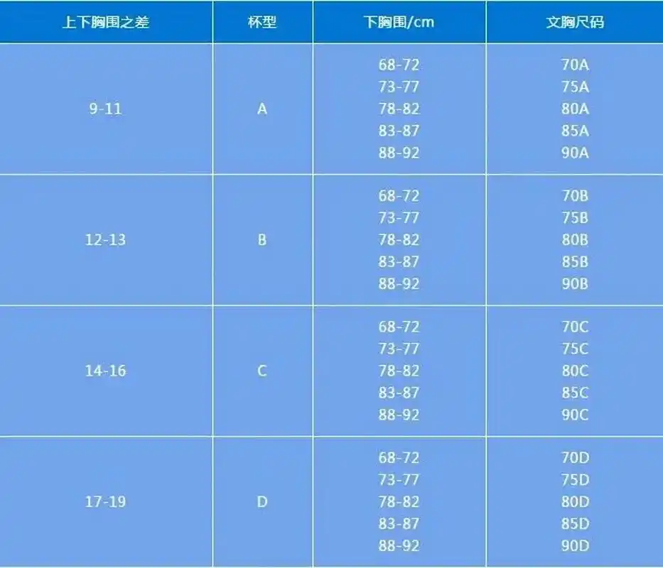 罩杯测量对照表 天呐,真的一直以为自己只有34c,平时穿衣都是尽量穿的