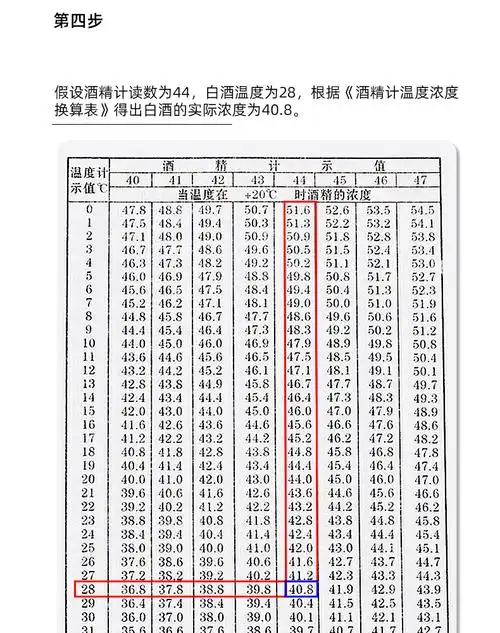 酒精计酒精度测量计测酒精度数器酒精白酒高精度酒度计小木盒套装换算