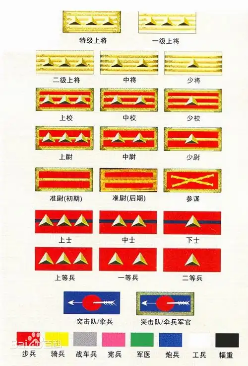 中国军衔图片(中国部队军衔图片) - 盾灵网