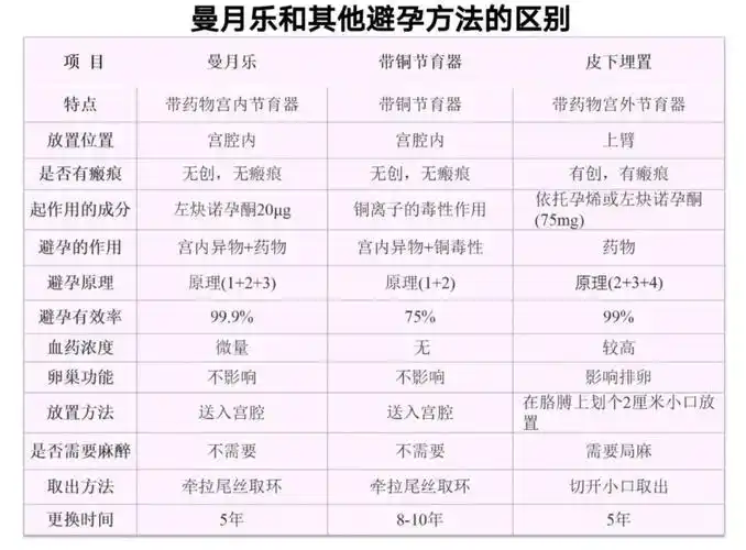 曼月乐是个什么环?_避孕_避孕治疗介绍 - 好大夫在线