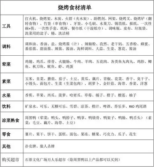 集体烧烤采购清单