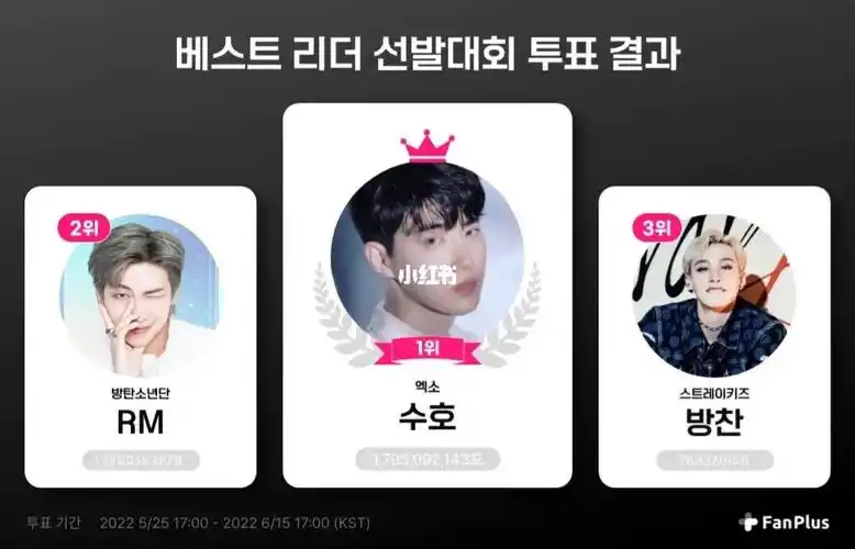 最佳队长投票就问exol们爽不爽