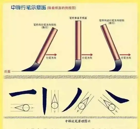 楷书里的"秘密点"|书法|毛笔|书画|笔法_网易订阅