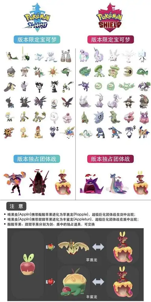 宝可梦剑盾独占精灵图鉴-剑盾独占精灵宝可梦图鉴介绍-cc手游网
