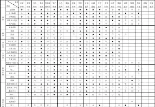 岗位技能矩阵图