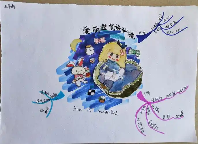 2020届六3班思维导图与成长纪念册作品