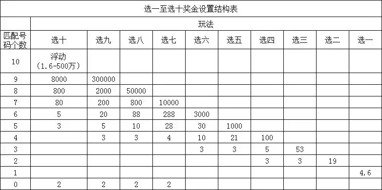 快乐8风靡13省市复式合买受追捧