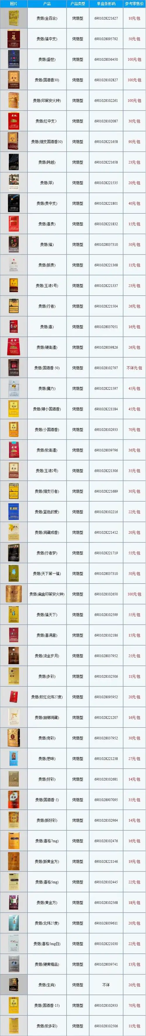 贵烟有几个品牌价格是多少2022价目表