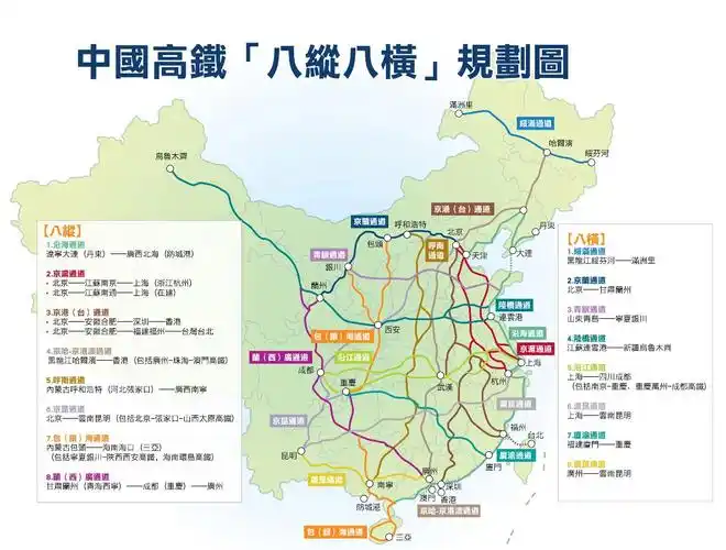 线路图的高速铁路是中长期铁路网规划中八纵八横高速铁路主通道之一
