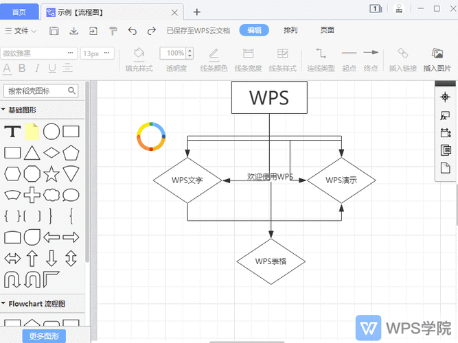 如何管理流程图中的预设图形?-wps学堂