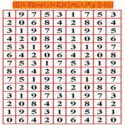 3d数字八卦图 随着宫数的变化而变化