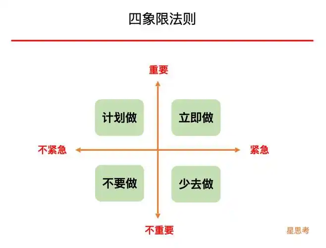 四象限法则时间管理其实很简单抓住那些重要不紧急的事