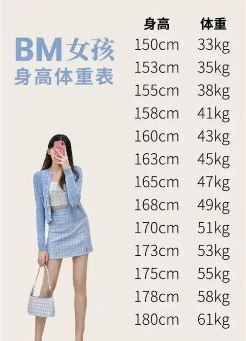 甚至有人发明了"bm女孩身高体重对照表",用死板的数字来衡量女性的"