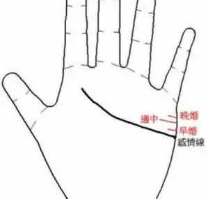 女人右手有三条婚姻线好不好 女人手相婚姻线解读 2020-11-03