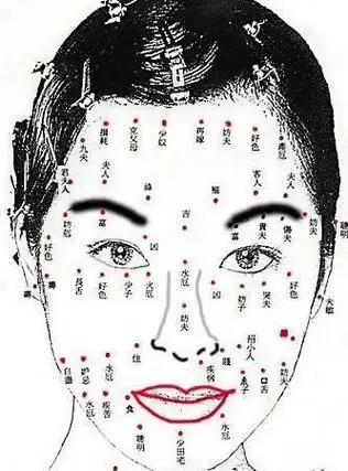 脸上的猴子吉凶图左脸瘊子面相神算,脸上猴子吉凶图的起源可以追溯到