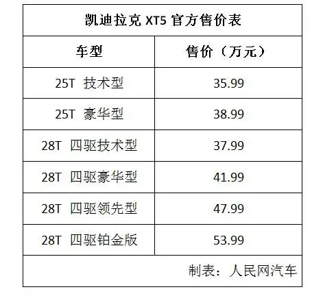 凯迪拉克xt5售35.99万起