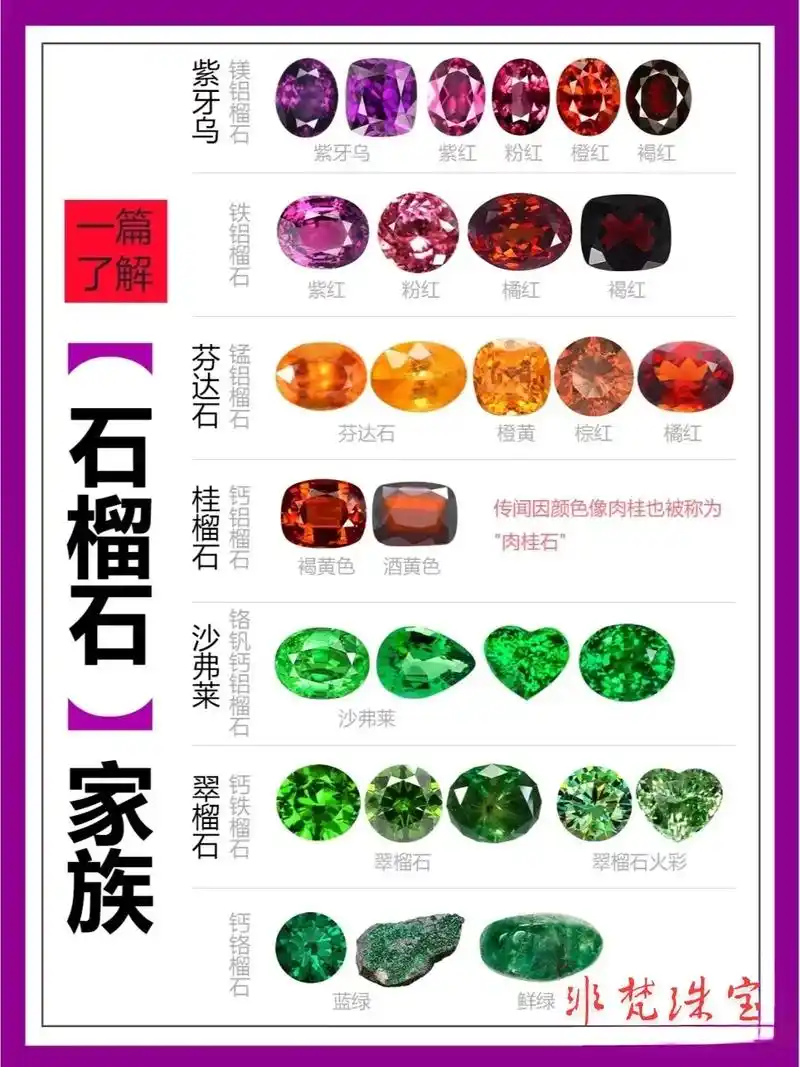 一图了解石榴石种类和颜色|新手建议收藏.彩色宝石高人气家族- - 抖音