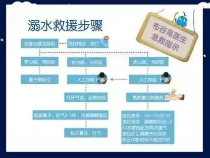 翻船了别怕儿科医生教你如何给溺水宝宝急救
