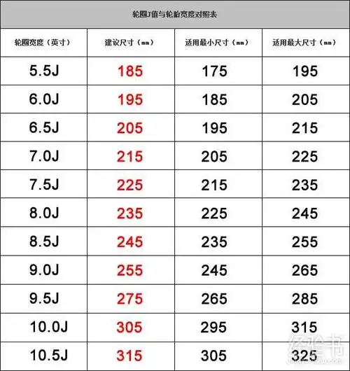 看轮毂的j值,对照下面的表格