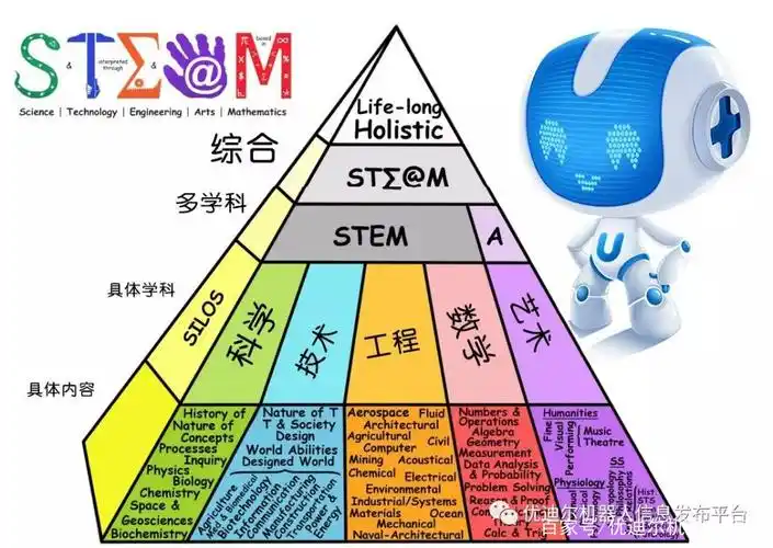 steam教育只有20家长知道其重要性