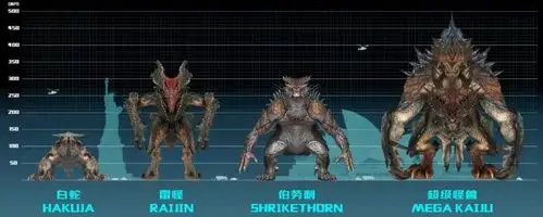 《环太平洋:雷霆再起》,机兽狂战重磅来袭