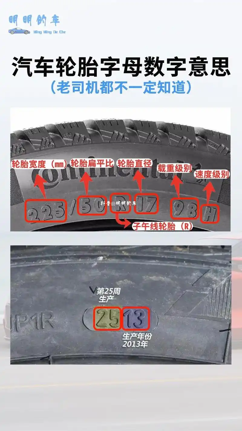 汽车轮胎上的字母数字代表什么意思?老司机都不一定知道.#抖音 - 抖音