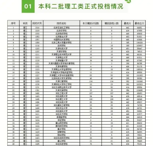 2022年陕西省高考本科二批正式投档结果公布