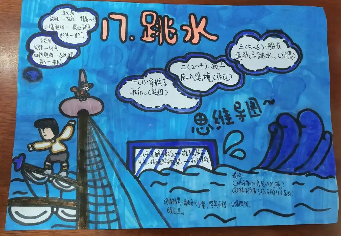 第17课跳水思维导图 - 抖音