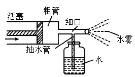 小聪家里有一个喷雾器.结构如图所示.当你推动活塞时.