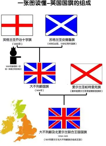 1图了解英国国旗的来历