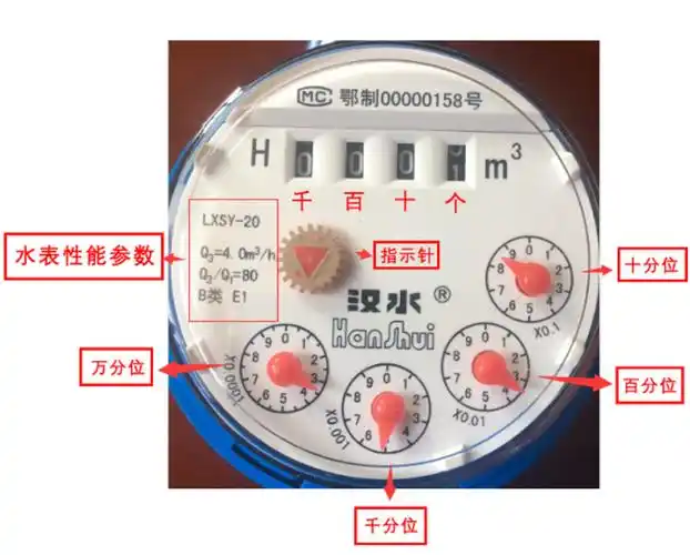 其实就和看手表一样简单——主要是针对指针式水表碰到"不会读数"的