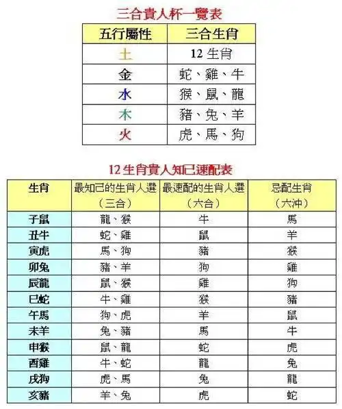 1,十二èr生肖xiào年月日对照表biǎo子鼠shǔ丑牛寅虎卯兔辰龙lóng