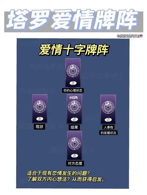 塔罗爱情牌阵366爱情十字牌阵60