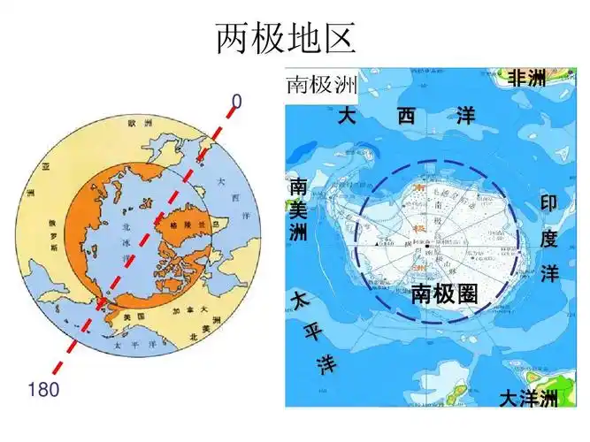 两极地区 非洲   大 西 洋 南 美 洲 南极圈 180 大洋洲