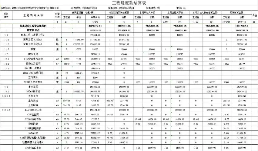 颍泉区2018年农村饮水安全巩固提升工程施工标工程进度款结算表